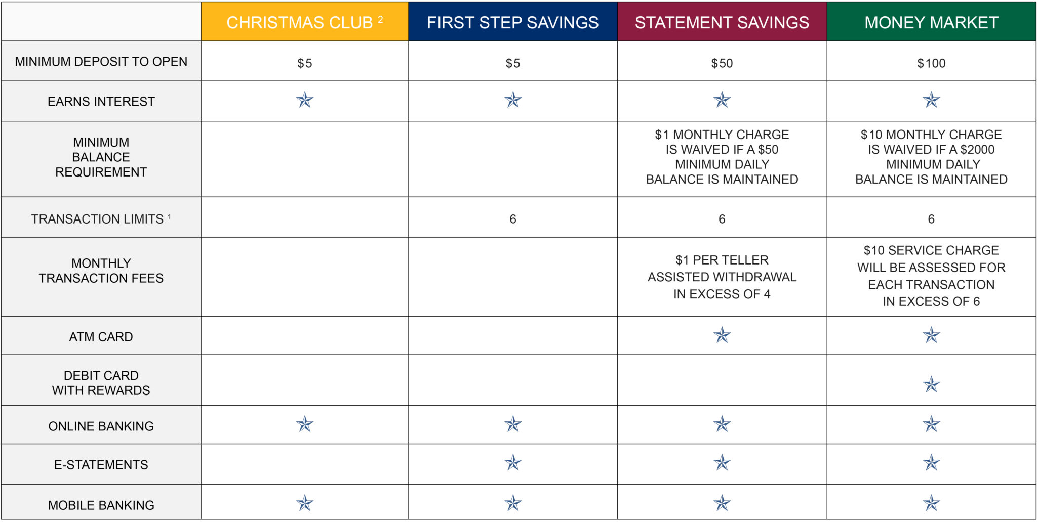 Christmas Savings Plan Chart
